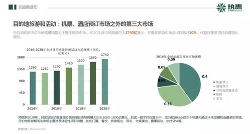 2018中国文旅大消费产业投资发展报告 文娱科技领域最活跃