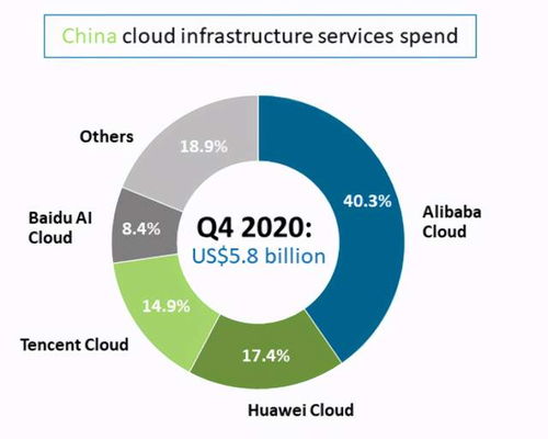 小程序 腾讯云的杀手锏