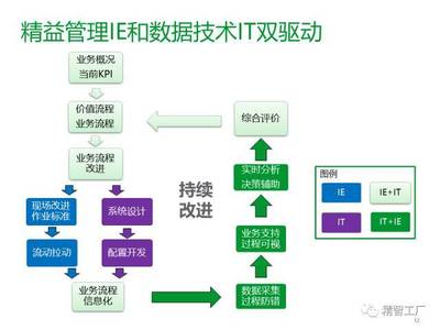 从传统到智慧 解读制造业工厂数字化转型的核心路径与科技赋能