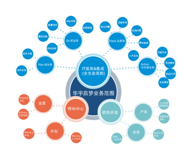 科技赋能，创新未来 我们网络科技领域的技术开发之路