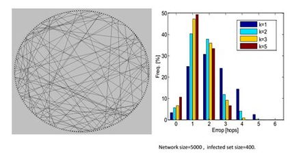 中科大新技术为网络空间治理注入强心剂 快速溯源锁定谣言源头的科技突破